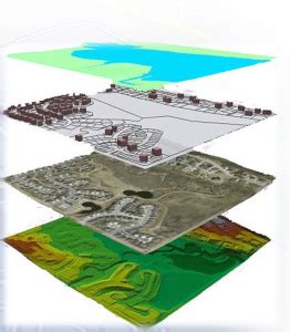 GIS Analysis – Ground Data Solutions R&D Sdn Bhd