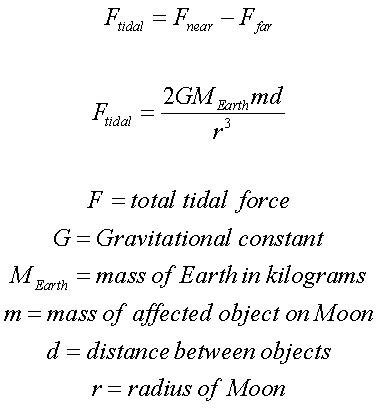 Force Formula