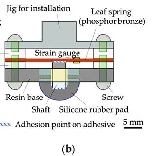 Tactile sensing system with developed tactile sensor. (a) Actual image... | Download Scientific ...