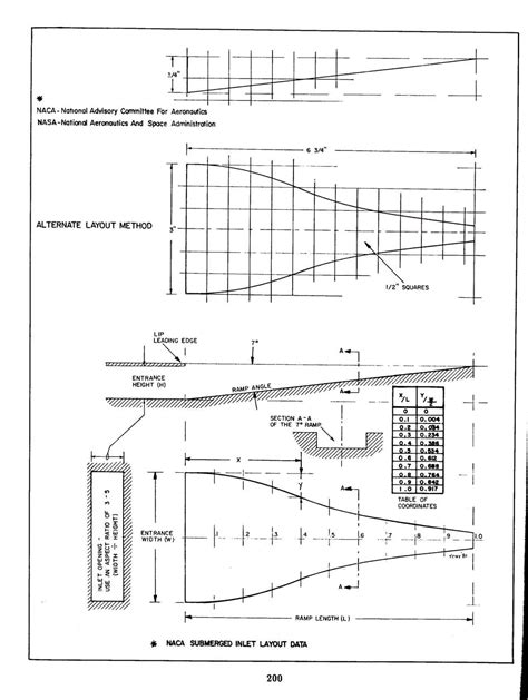 Miata intake: headlight vs turn signal-Page 3| Grassroots Motorsports ...