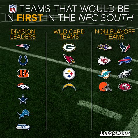 LOOK: 19 NFL teams that would be in first place in NFC South ...