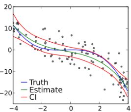 Deep Dive into Polynomial Regression and Overfitting ...