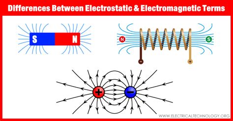 Differences Between Electrostatic and Electromagnetic Terms