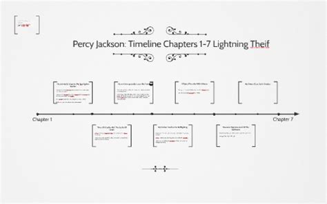 Percy Jackson: Lightning Thief Chapter 1-7 Timeline by Benjamin Castro on Prezi