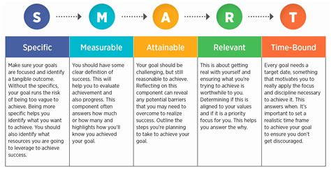 30 Smart Career Goals Examples | Example Document Template