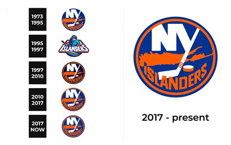 The New York Islanders Logo and sign, new logo meaning and history, PNG ...