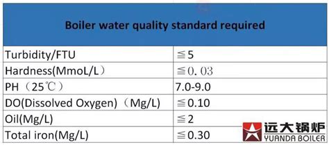 boiler feed water quality measurement value