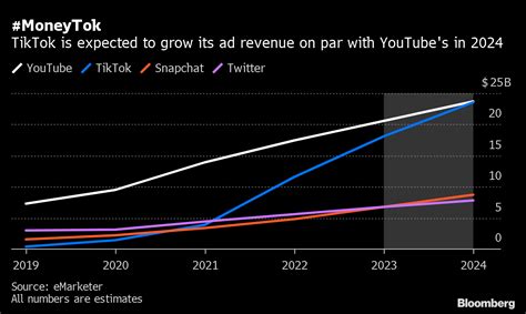 Music & Finance: TikTok - ONErpm Blog