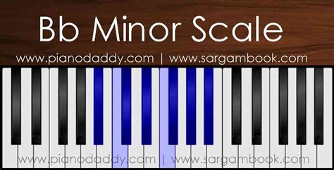 Bb Minor Scale Piano – Piano Daddy