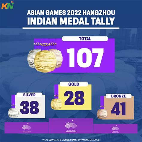 Asian Games 2023: India’s medal tally after Day 14, 7th October