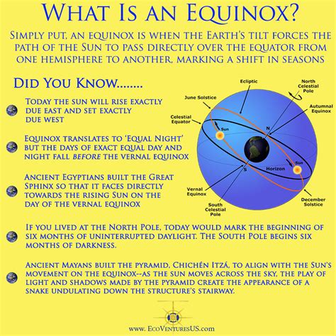 EcoVentures | What is an Equinox?