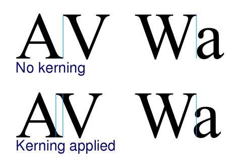 Kerning - Wikipedia