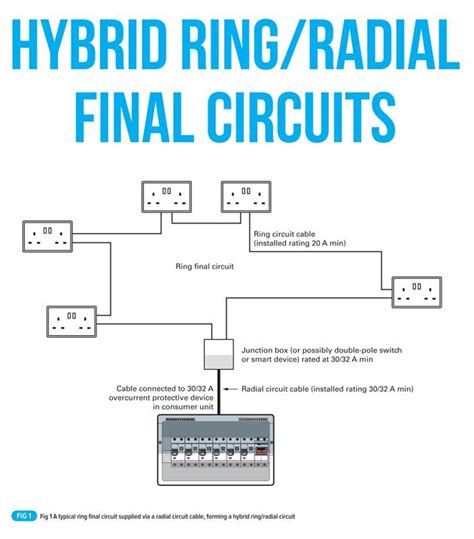 An insight to hybrid ring/radial final circuits - Technique Learning ...