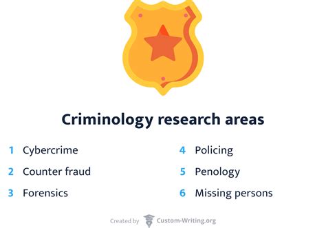 356 Criminology Research Topics & Criminal Justice Titles for Papers