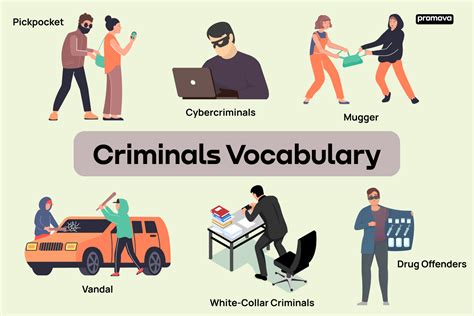 English Crime Vocabulary List