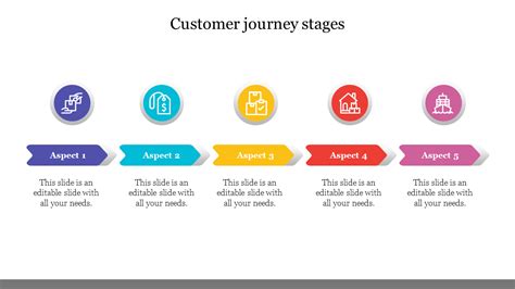 Ready To Use Customer Journey Stages Presentation