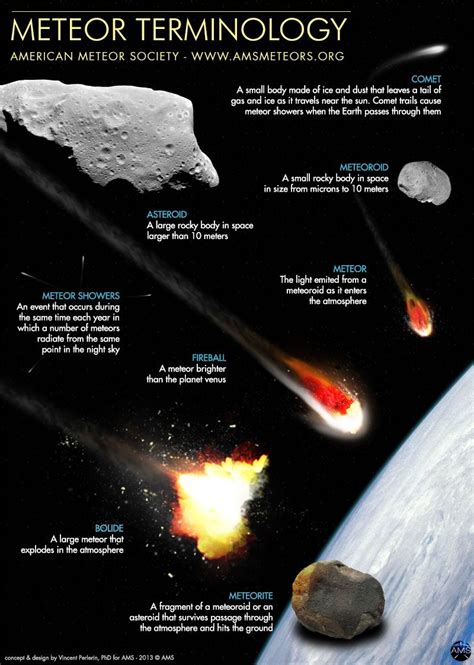 Rocks \m/ | Space and astronomy, Astronomy, Astronomy science