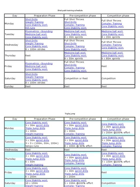 Shot Putt Training Schedule | Games Of Physical Skill | Hobbies