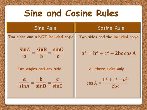 The Sine and Cosine Rules - animated PowerPoint - GCSE | Teaching ...