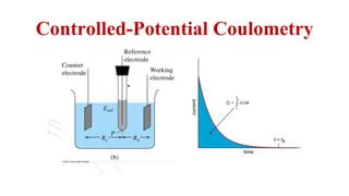 "Coulometry: Fundamentals & Applications" | PPT