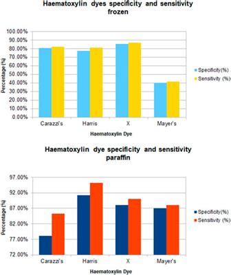 Frontiers Publishing Partnerships | Evaluation of a New Mordant Based Haematoxylin Dye ...