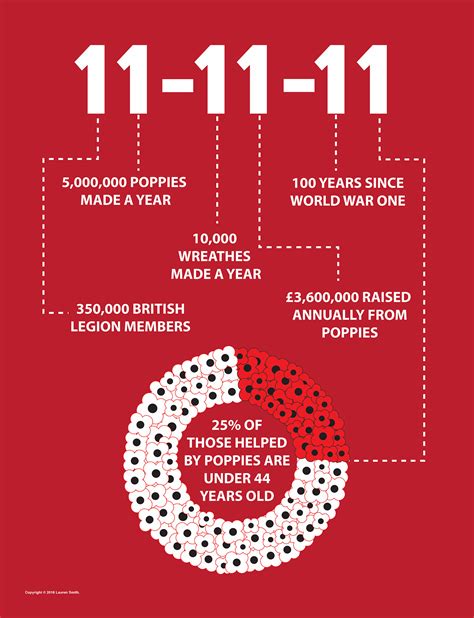 Poppy Appeal Infographic. on Behance