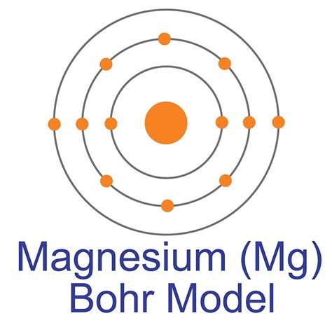 Magnesium Periodic Table Facts | Cabinets Matttroy