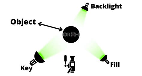 What is Fill Light In Photography? How To Use It? - Orah Co