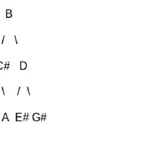 A Piet programming language program found in the ./code --poetry ...