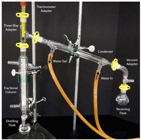 5.3D: Step-by-Step Procedures for Fractional Distillation - Chemistry ...
