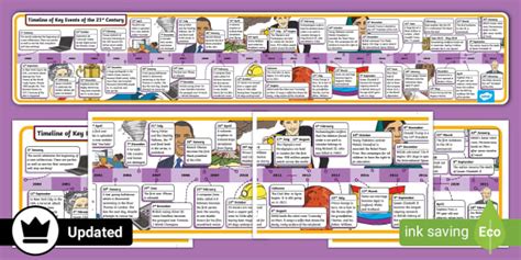 21st Century Key Events History Timeline Display Banner