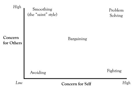 The Fast I Choose: Constructive Conflict Resolution (or, Stop Being a Saint)