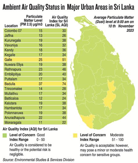 Sri Lanka on alert as Delhi air quality raises concerns | Print Edition ...