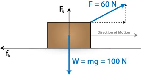 Kinetic Friction Coefficient Calculator