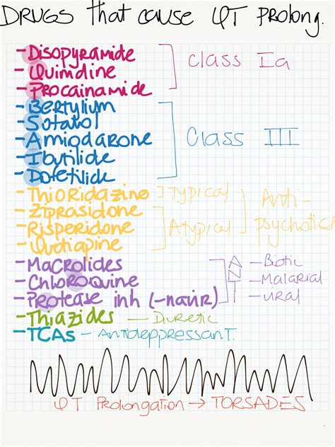 My Notes for USMLE — Drugs that cause QT prolongation