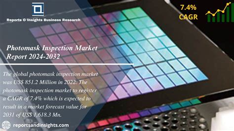 Photomask Inspection Market Size, Demand & Strategy Report 2024-32 - Emperiortech