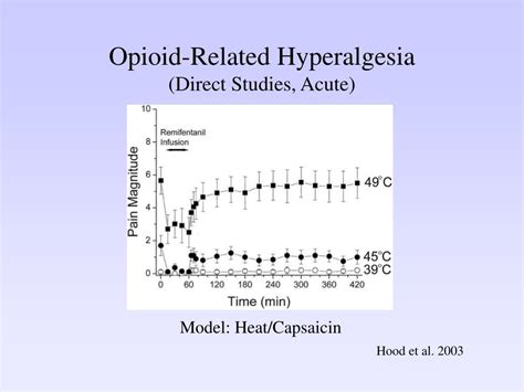 PPT - Opioid Tolerance and Opioid-Induced Hyperalgesia PowerPoint ...