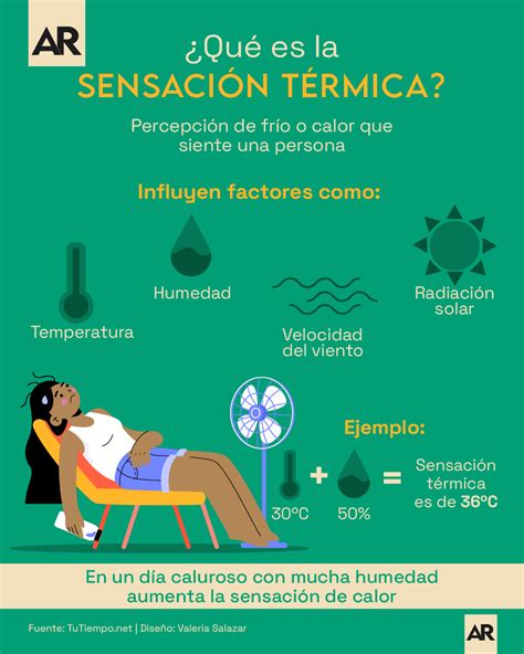 ¿Qué es la sensación térmica?