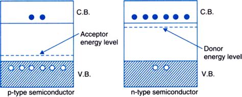 P Type Semiconductor Diagram