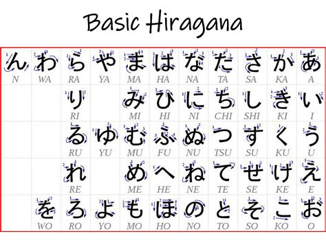 Hiragana Lesson