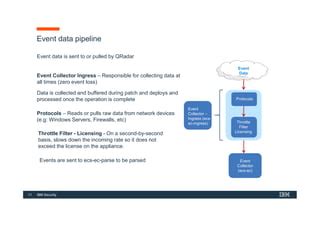 QRadar Architecture.pdf