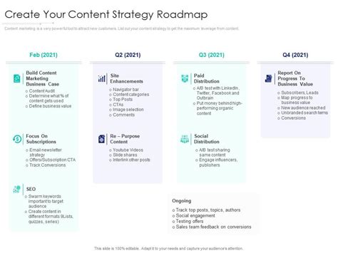 10 Proven Steps to Building a Content Marketing Strategy - Ultimate ...