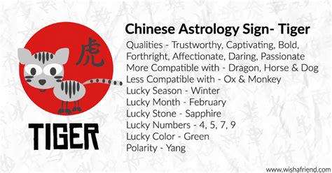 Your Chinese Zodiac Profile- Tiger