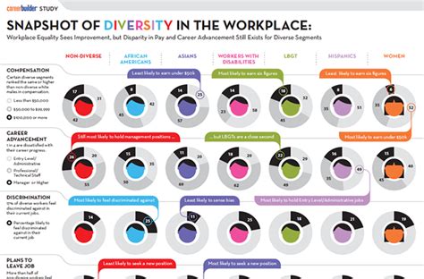 Diversity in the Workplace - Complex Stories