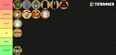 The Mimic All Lanterns Tier List (Community Rankings) - TierMaker