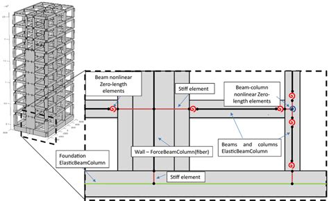 Schematic representation of the H model | Download Scientific Diagram