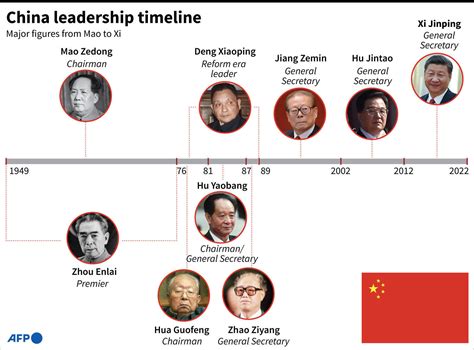 Who is China's President Xi Jinping?