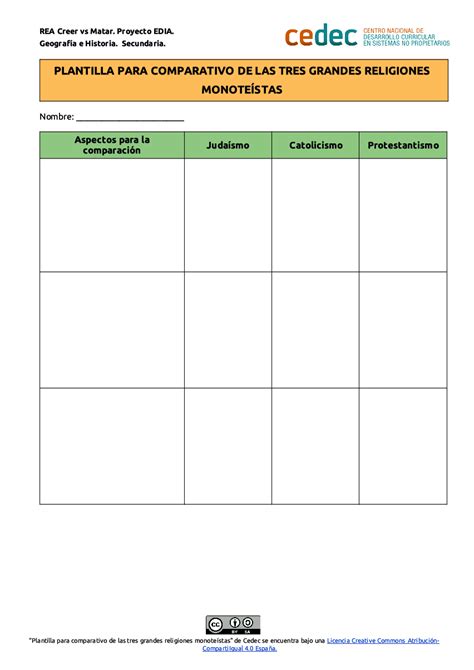 cedec-Plantilla cuadro comparativo de las tres grandes religiones monoteistas – creer vs matar ...