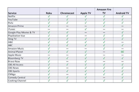 cable alternatives and pricing - Smart home network services