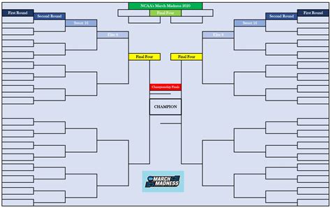 Blank Printable March Madness Bracket